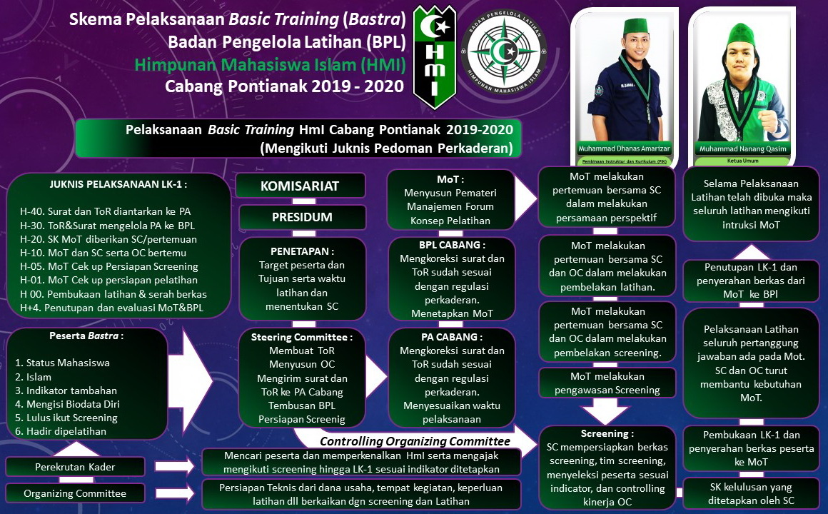 Program Kaderisasi HMI kota metro